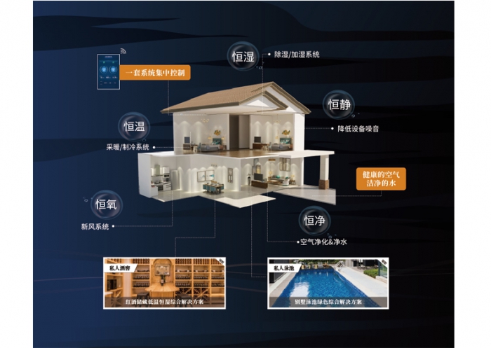 電極式加濕器，加濕量大加濕速度快
