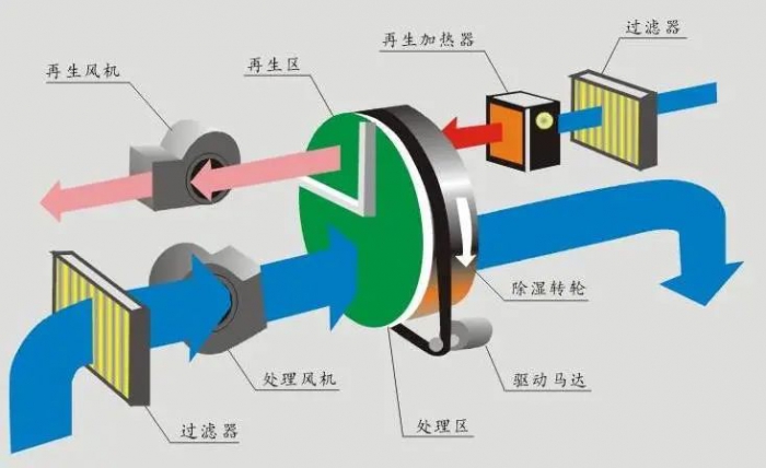 三伏天，智能機(jī)器人地下停車庫(kù)的防潮