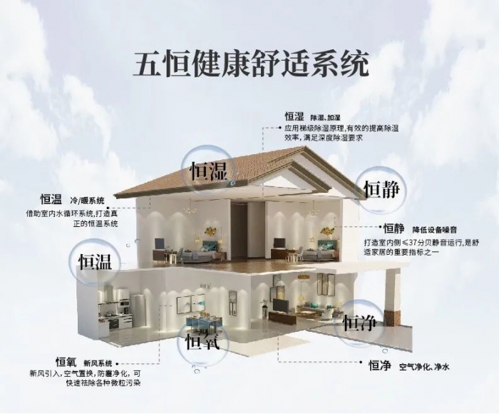 哪些工業(yè)環(huán)境需要除濕機(jī)？