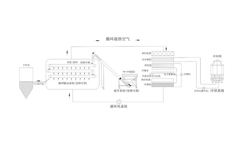年省成本超200萬？電鍍污泥烘干機應(yīng)用案例及效益