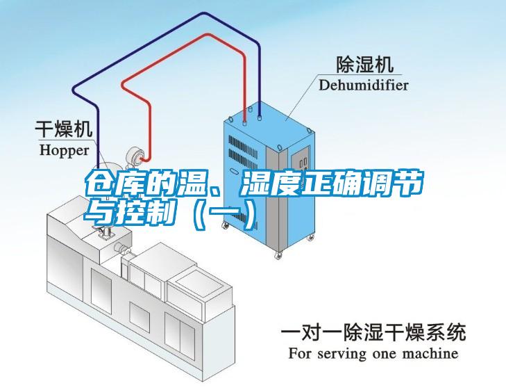 倉庫的溫、濕度正確調(diào)節(jié)與控制（一）