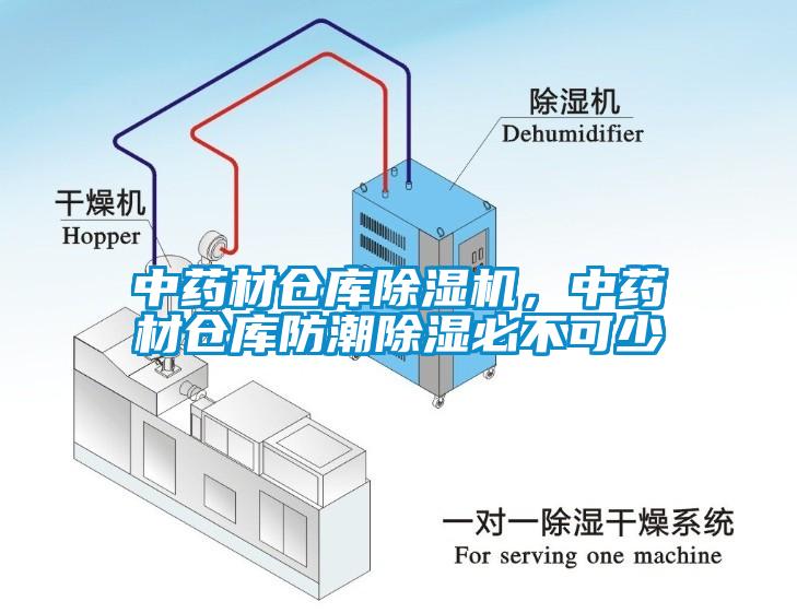 中藥材倉(cāng)庫(kù)除濕機(jī)，中藥材倉(cāng)庫(kù)防潮除濕必不可少