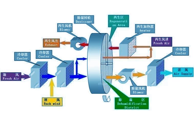 你知道除濕機(jī)和干衣機(jī)哪個(gè)比較實(shí)用嗎？
