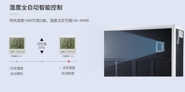 你知道相對濕度與工業(yè)除濕機(jī)的關(guān)系嗎？