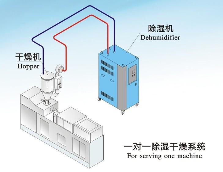 云計算中心數(shù)據(jù)機房濕度控制標準解決方案