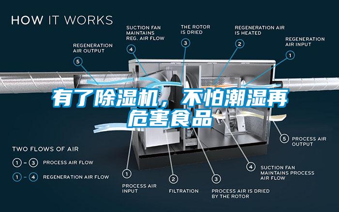 有了除濕機，不怕潮濕再危害食品