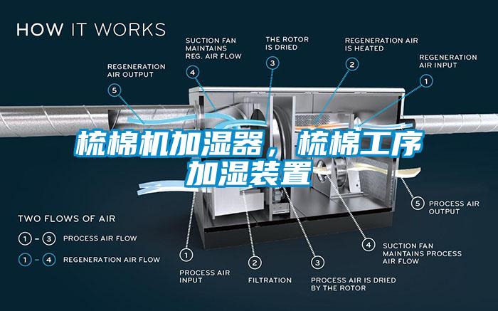 梳棉機(jī)加濕器，梳棉工序加濕裝置