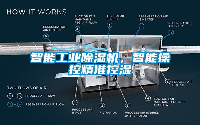 智能工業(yè)除濕機(jī)，智能操控精準(zhǔn)控濕