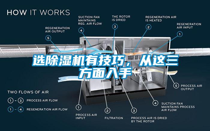 選除濕機(jī)有技巧，從這三方面入手