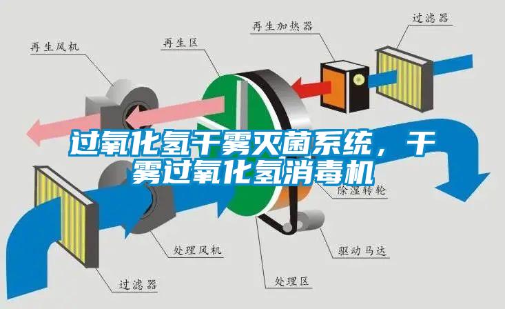 過氧化氫干霧滅菌系統(tǒng)，干霧過氧化氫消毒機