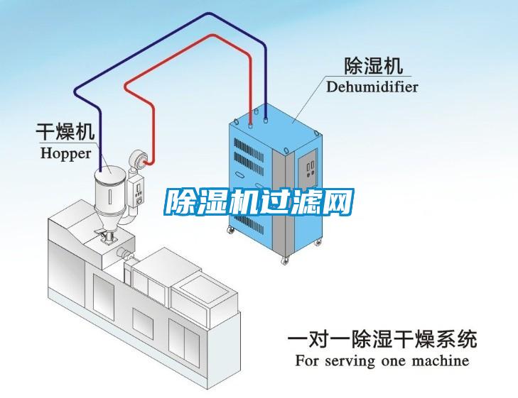 除濕機過濾網(wǎng)