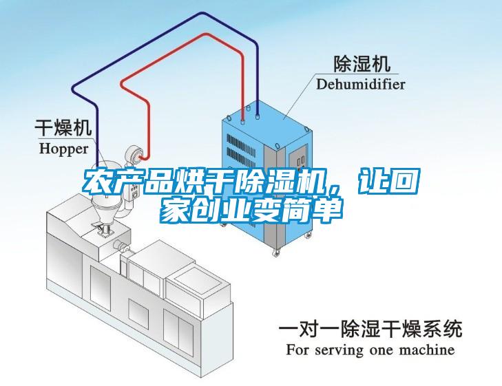 農(nóng)產(chǎn)品烘干除濕機，讓回家創(chuàng)業(yè)變簡單