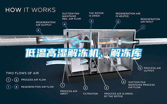 低溫高濕解凍機、解凍庫