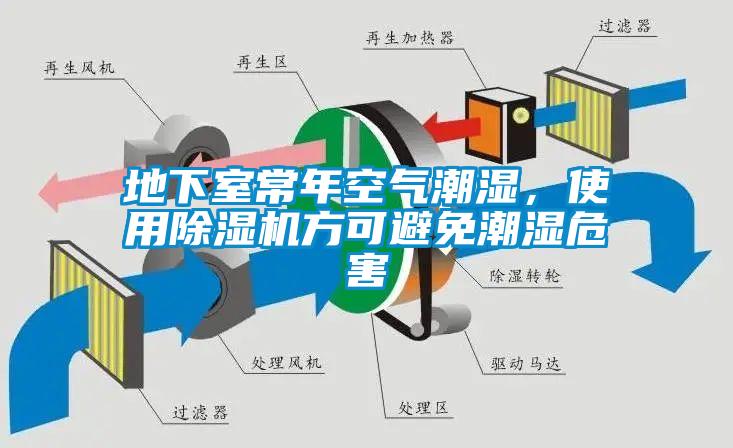 地下室常年空氣潮濕，使用除濕機方可避免潮濕危害