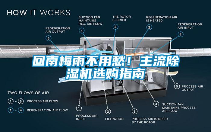回南梅雨不用愁！主流除濕機(jī)選購(gòu)指南