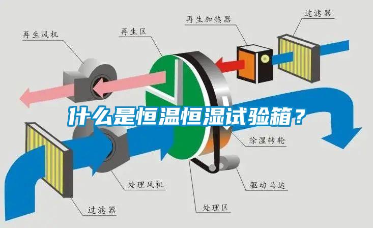 什么是恒溫恒濕試驗(yàn)箱？