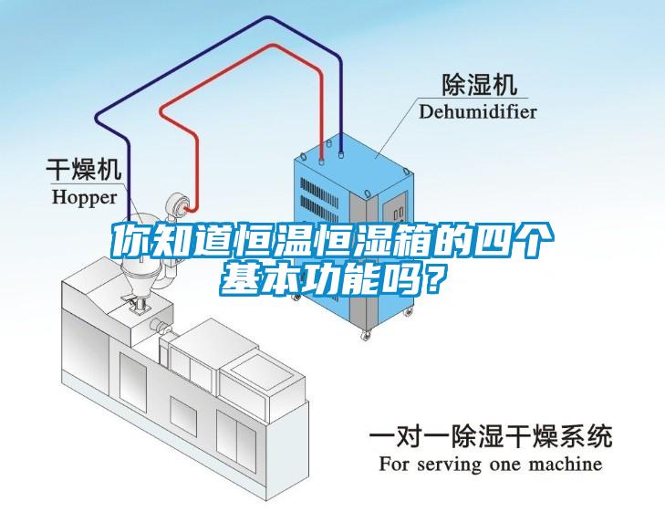 你知道恒溫恒濕箱的四個基本功能嗎？