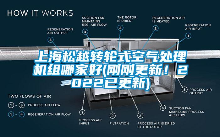 上海松越轉(zhuǎn)輪式空氣處理機組哪家好(剛剛更新！2022已更新)