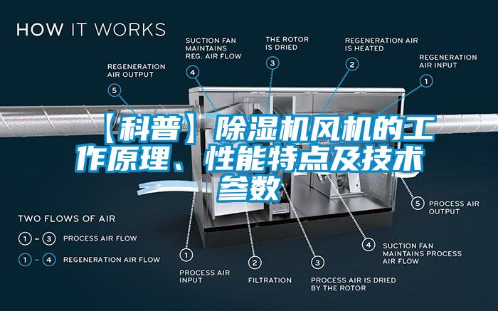 【科普】除濕機(jī)風(fēng)機(jī)的工作原理、性能特點(diǎn)及技術(shù)參數(shù)