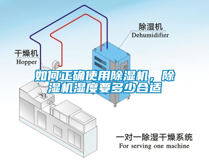 如何正確使用除濕機(jī)，除濕機(jī)濕度要多少合適