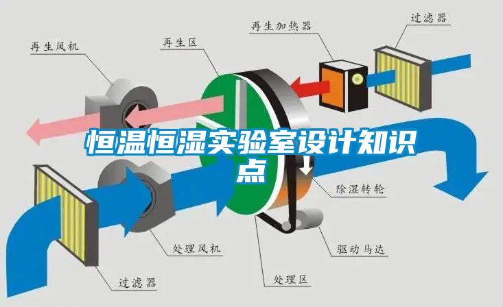 恒溫恒濕實(shí)驗(yàn)室設(shè)計(jì)知識點(diǎn)