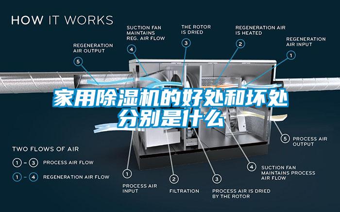 家用除濕機(jī)的好處和壞處分別是什么