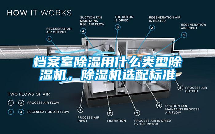 檔案室除濕用什么類型除濕機，除濕機選配標準