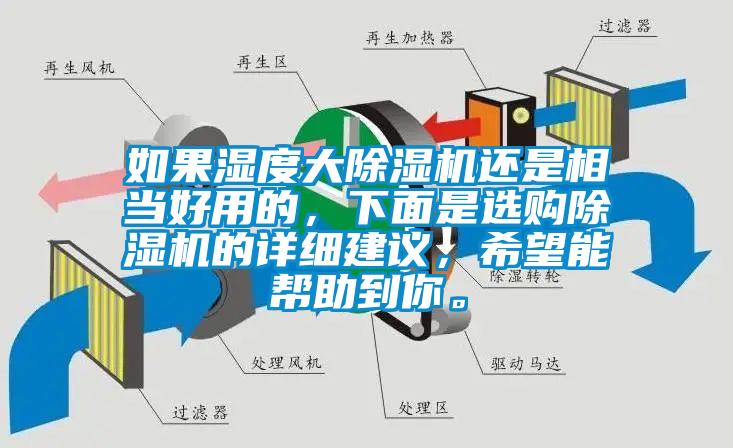 如果濕度大除濕機還是相當(dāng)好用的，下面是選購除濕機的詳細建議，希望能幫助到你。