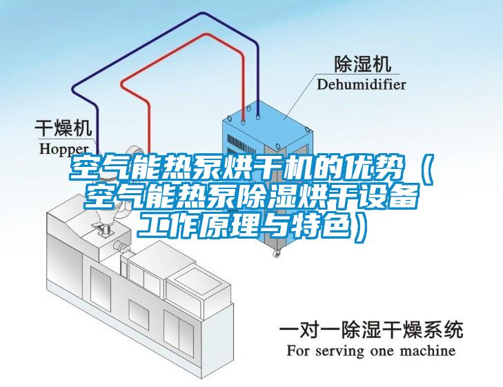 空氣能熱泵烘干機(jī)的優(yōu)勢（空氣能熱泵除濕烘干設(shè)備工作原理與特色）