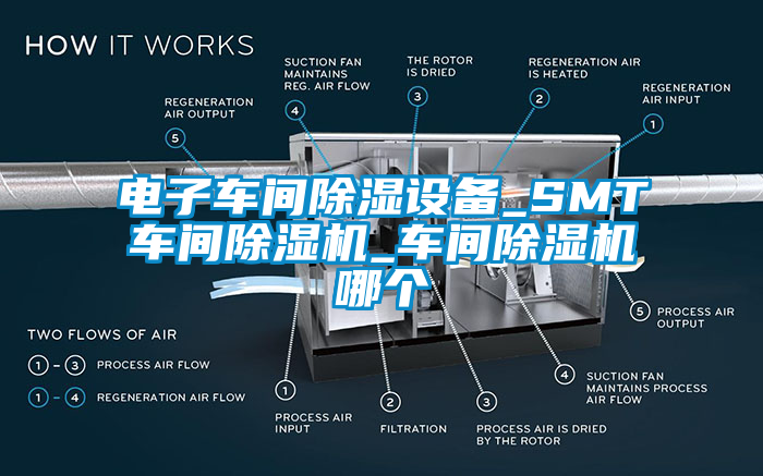 電子車(chē)間除濕設(shè)備_SMT車(chē)間除濕機(jī)_車(chē)間除濕機(jī)哪個(gè)