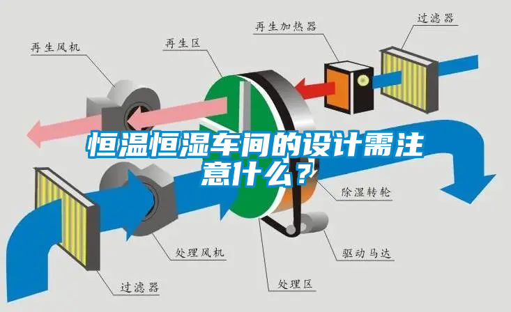 恒溫恒濕車間的設(shè)計(jì)需注意什么？