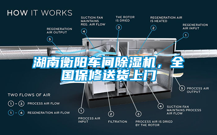 湖南衡陽(yáng)車間除濕機(jī)，全國(guó)保修送貨上門