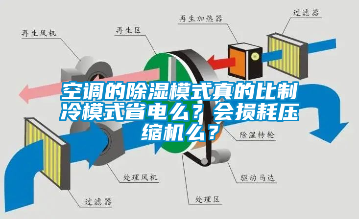空調(diào)的除濕模式真的比制冷模式省電么？會(huì)損耗壓縮機(jī)么？