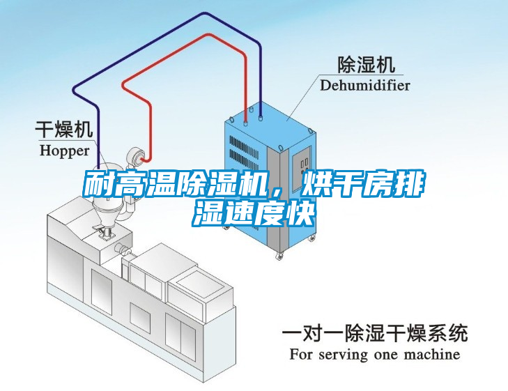耐高溫除濕機(jī)，烘干房排濕速度快