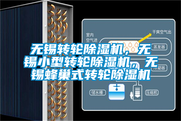 無錫轉(zhuǎn)輪除濕機(jī)，無錫小型轉(zhuǎn)輪除濕機(jī)，無錫蜂巢式轉(zhuǎn)輪除濕機(jī)
