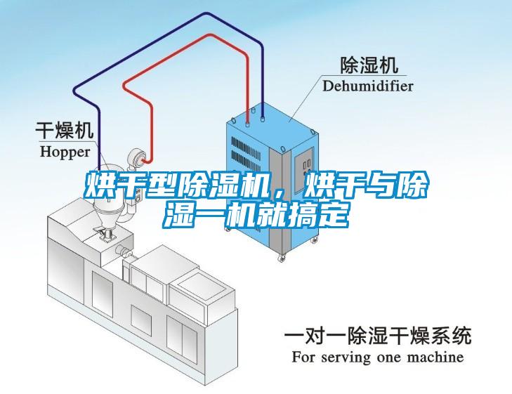 烘干型除濕機，烘干與除濕一機就搞定