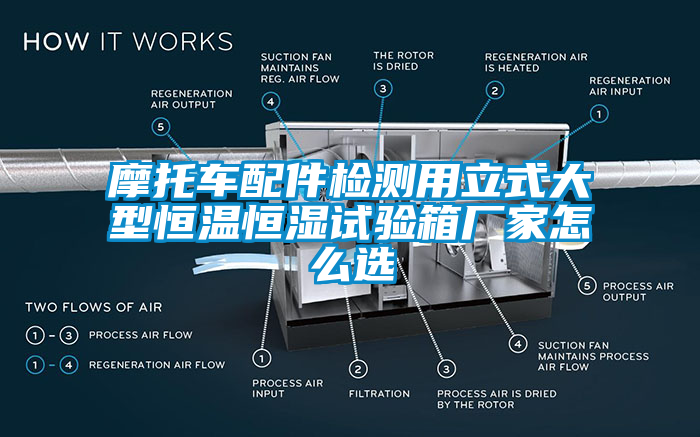 摩托車配件檢測用立式大型恒溫恒濕試驗(yàn)箱廠家怎么選