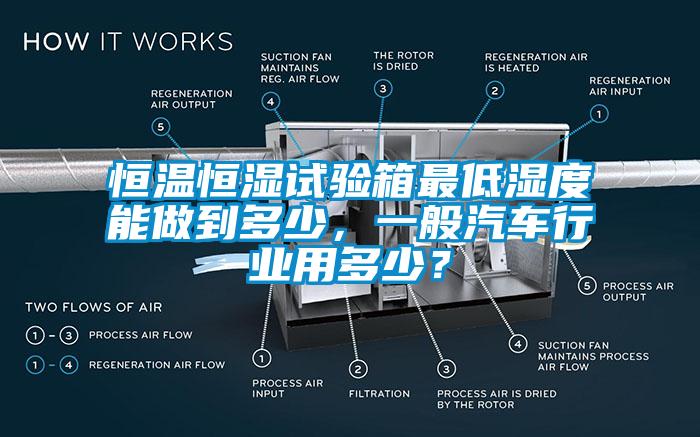 恒溫恒濕試驗(yàn)箱最低濕度能做到多少，一般汽車行業(yè)用多少？