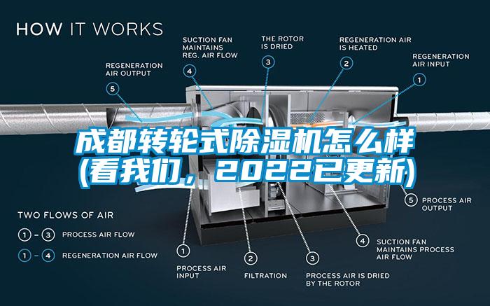 成都轉(zhuǎn)輪式除濕機怎么樣(看我們，2022已更新)