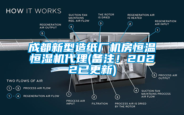 成都新型造紙廠機(jī)房恒溫恒濕機(jī)代理(備注！2022已更新)