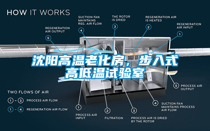 沈陽高溫老化房，步入式高低溫試驗室