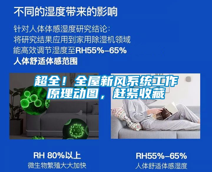 超全！全屋新風(fēng)系統(tǒng)工作原理動(dòng)圖，趕緊收藏