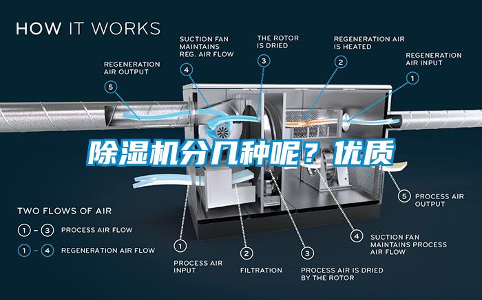 除濕機(jī)分幾種呢？?jī)?yōu)質(zhì)