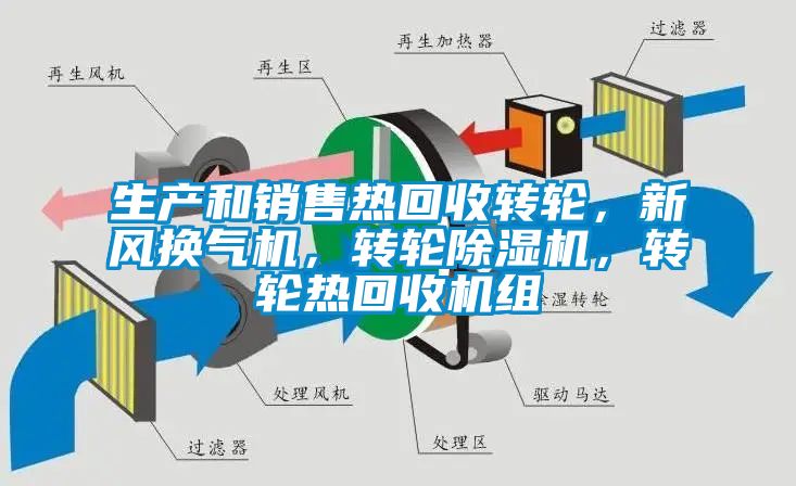 生產(chǎn)和銷售熱回收轉(zhuǎn)輪，新風(fēng)換氣機(jī)，轉(zhuǎn)輪除濕機(jī)，轉(zhuǎn)輪熱回收機(jī)組