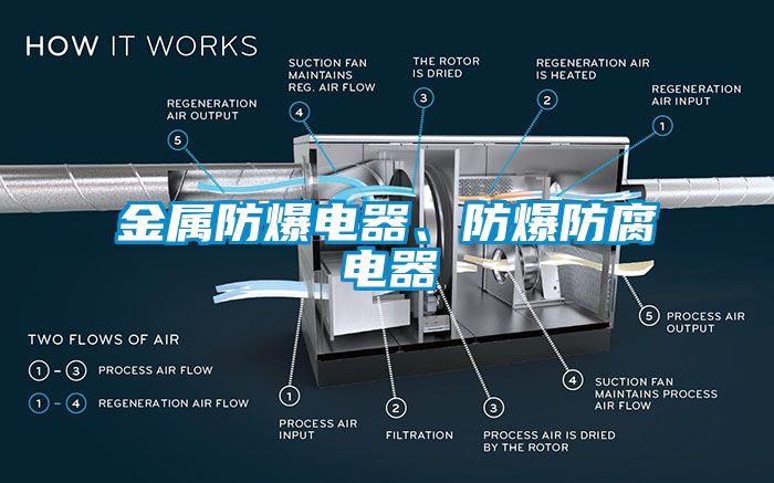 金屬防爆電器、防爆防腐電器