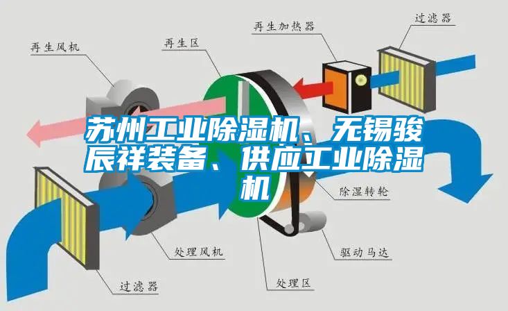蘇州工業(yè)除濕機、無錫駿辰祥裝備、供應(yīng)工業(yè)除濕機