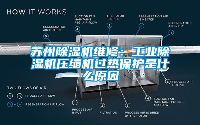 蘇州除濕機(jī)維修：工業(yè)除濕機(jī)壓縮機(jī)過(guò)熱保護(hù)是什么原因