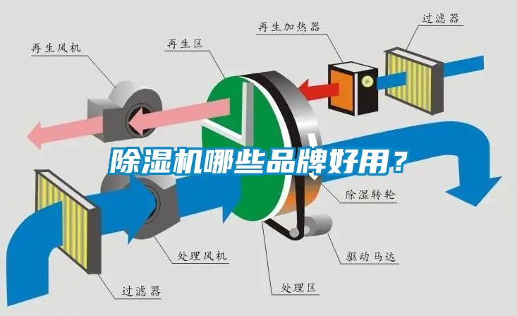 除濕機(jī)哪些品牌好用？