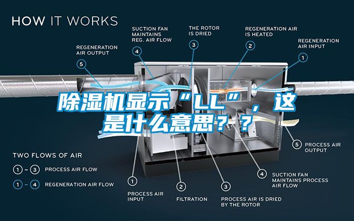 除濕機(jī)顯示“LL”，這是什么意思？？
