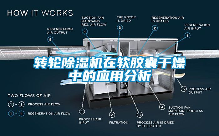 轉(zhuǎn)輪除濕機在軟膠囊干燥中的應(yīng)用分析